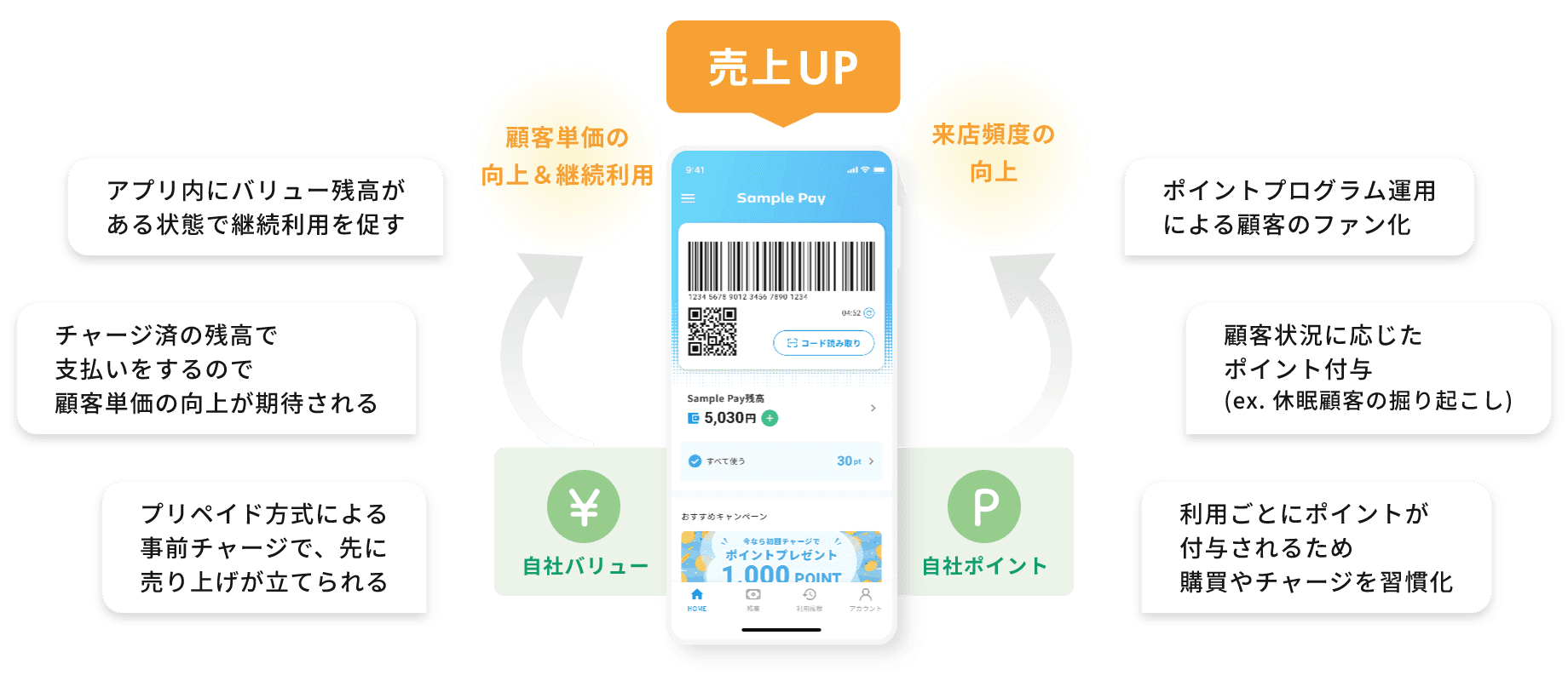 店舗決済アプリ