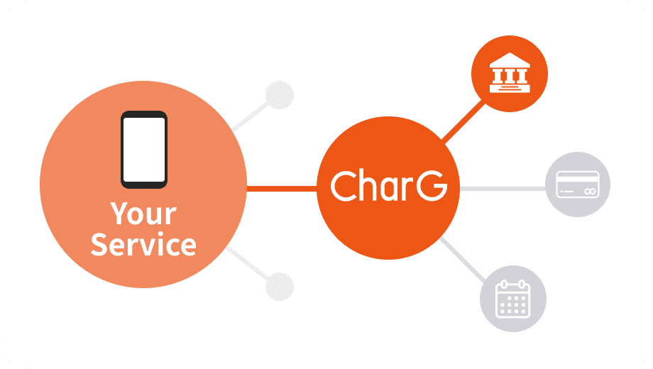 自社サービスと多様な決済手段をCharGが中継する接続イメージ