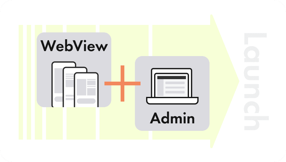 ユーザー用WebView画面と事業者用管理画面のセット提供イメージ