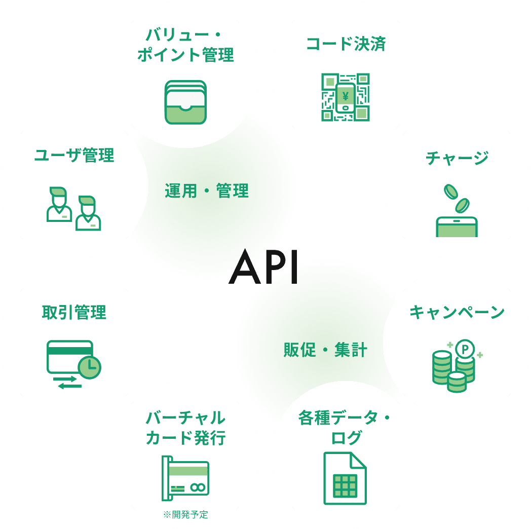 API