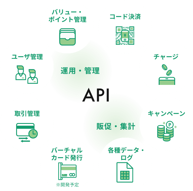 API