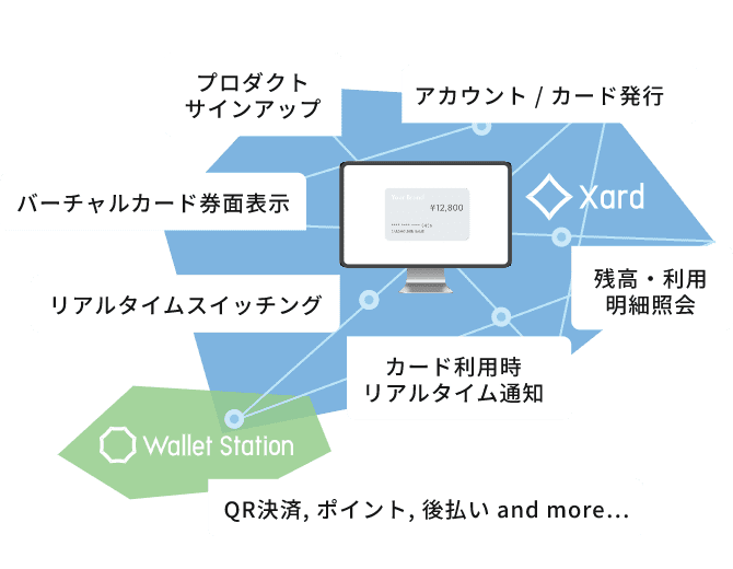 オープンAPIの拡張性