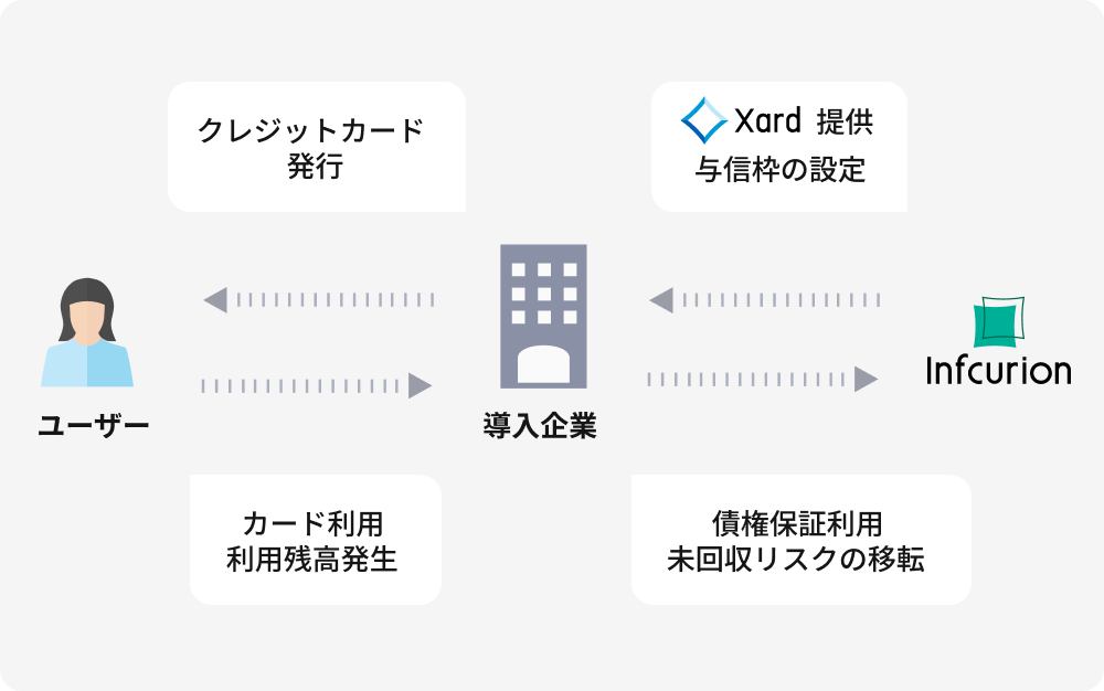 機能イメージ