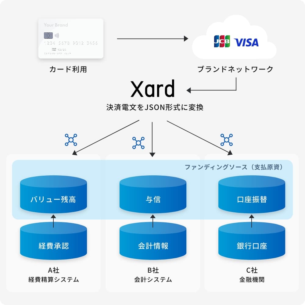 機能イメージ