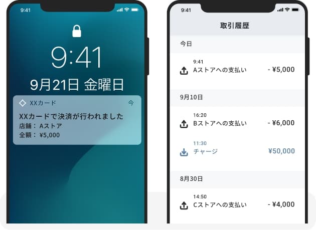 機能イメージ