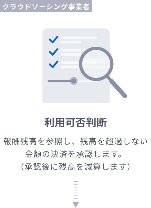 Operation Flow 6