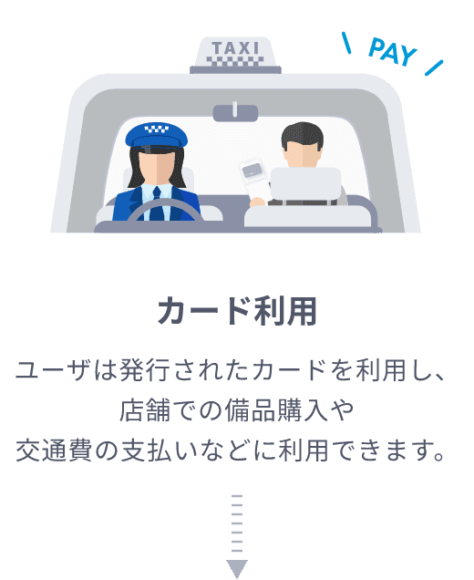 Operation Flow 4