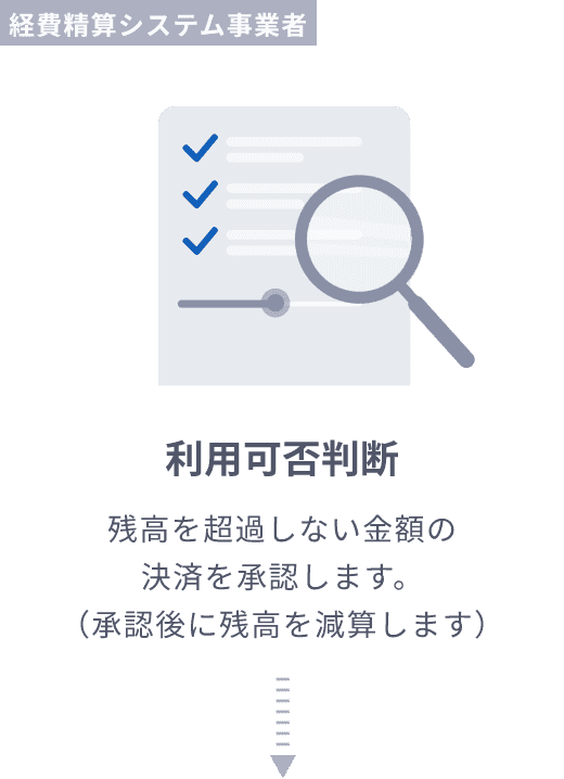 Operation Flow 6