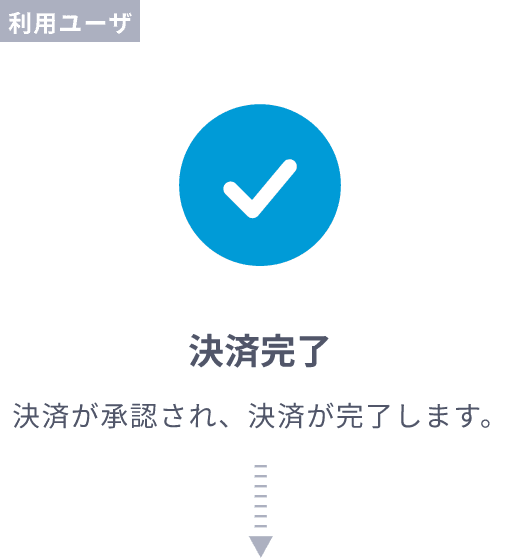 Operation Flow 8