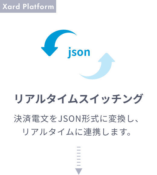 Operation Flow 5