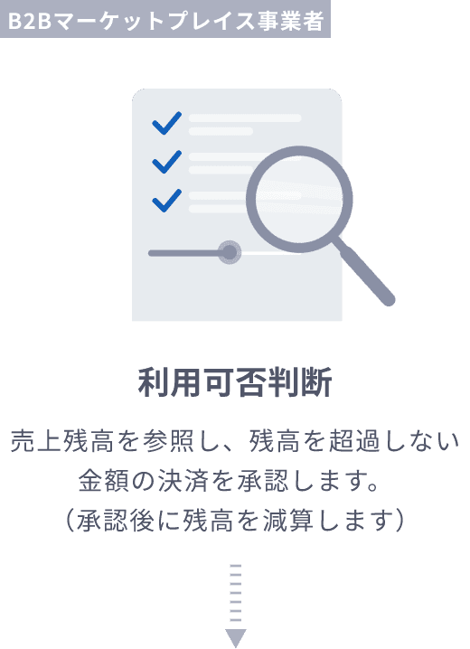 Operation Flow 6