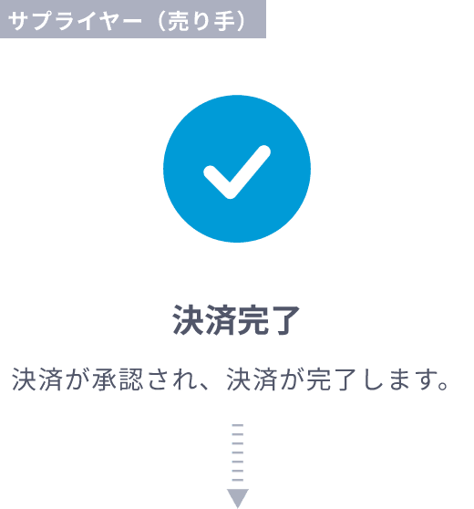 Operation Flow 8