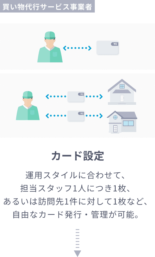 Operation Flow 1