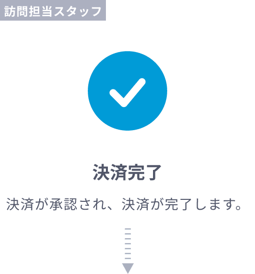 Operation Flow 8