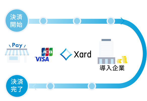 リアルタイムスイッチング